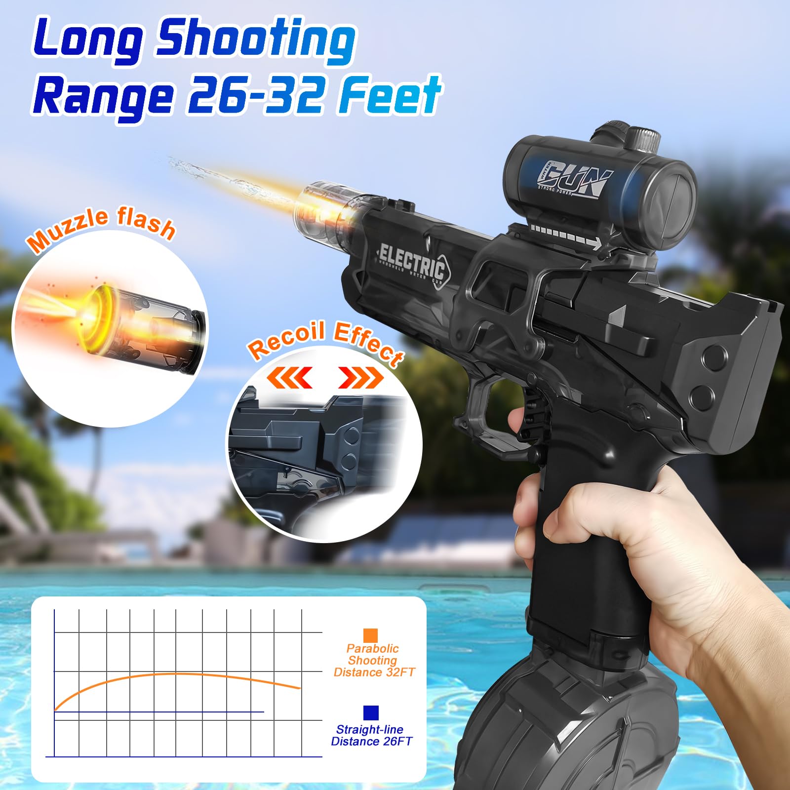 VoltStream Blaster